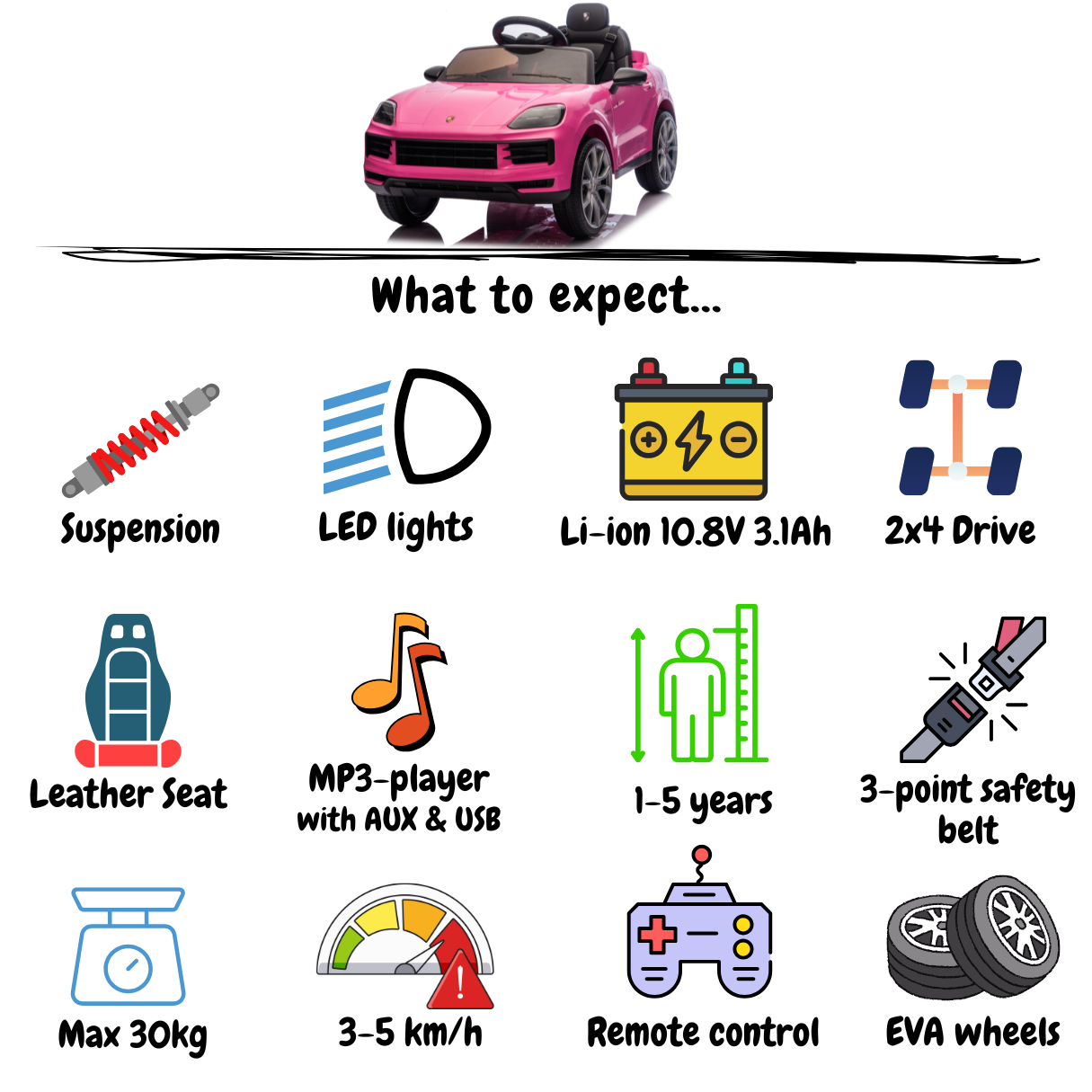 Porsche Cayenne Coupé - Roze