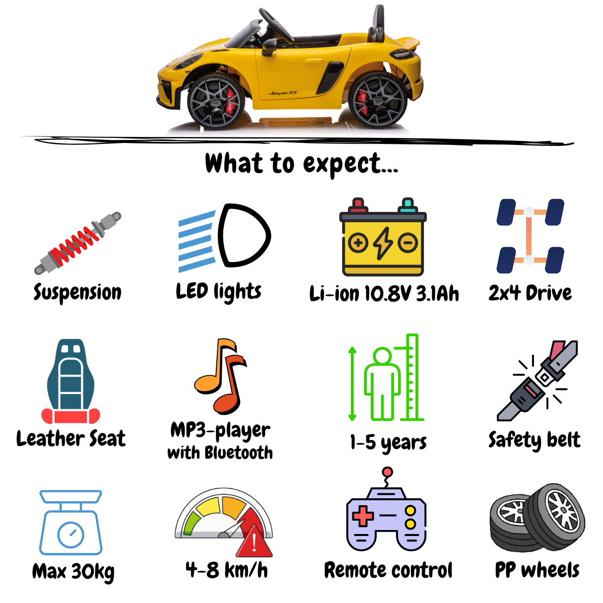 Porsche 718 Spyder RS - Geel